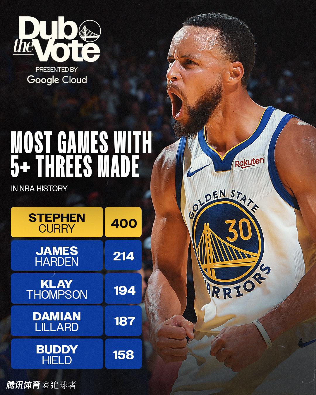  库里队内训练打破常规, 勇士晋级再迎利好消息 